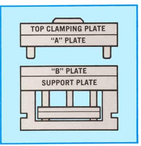 DME A series mold bases