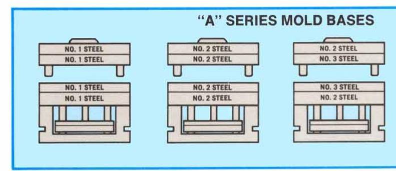 DME A series mold bases