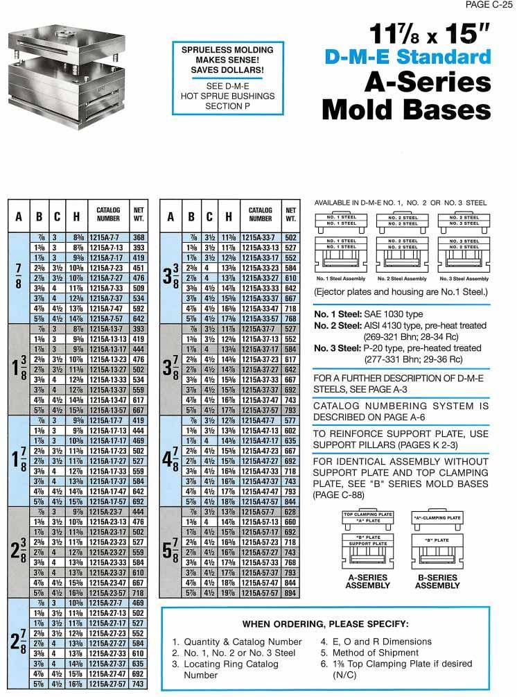 DME A series mold bases